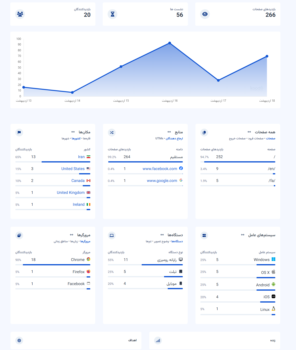 Screenshot of the app dashboard