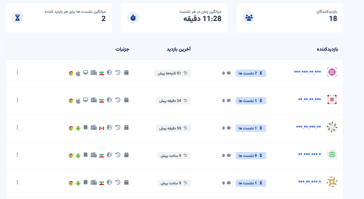 Screenshot of the app visitors list page